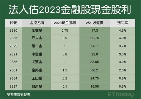 太極配息|2023太極（4934）｜太極配股配息怎麼算？太極殖利 